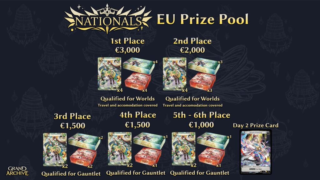 Nationals EU Prize