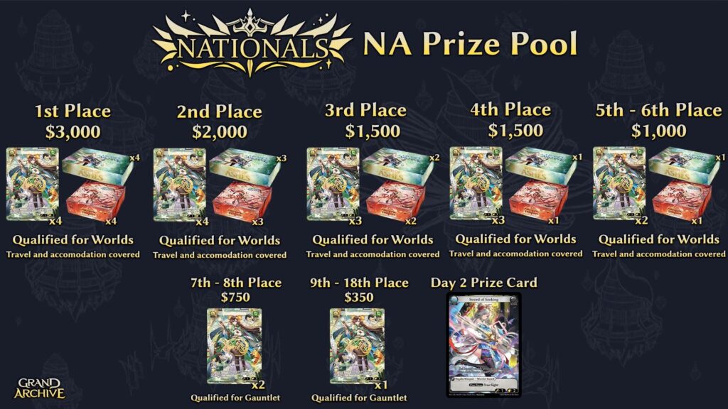 Nationals NA Prize