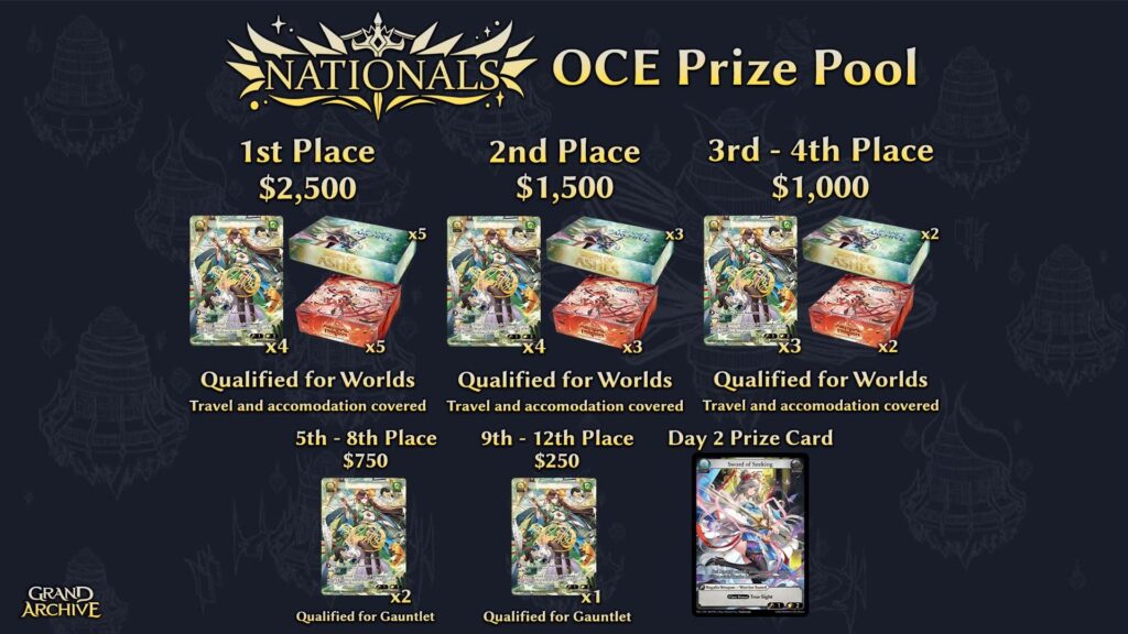 Nationals OCE Prize