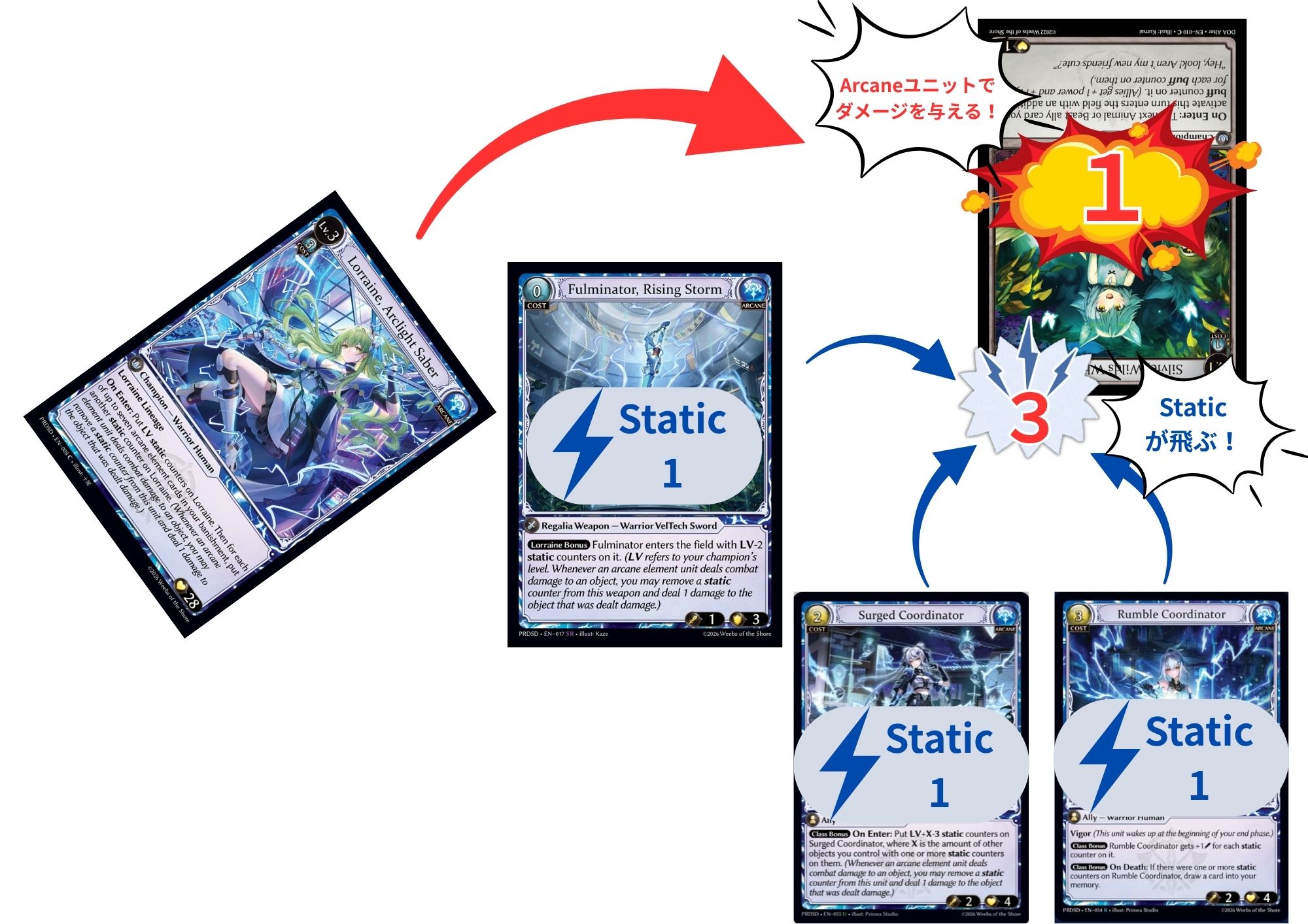 構築済みデッキガイド：Lorraine, Arclight Saber Starter Deck - GAFreak